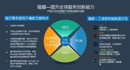 福耀遇上Dell EMC | 让工业4.0在福耀落户
